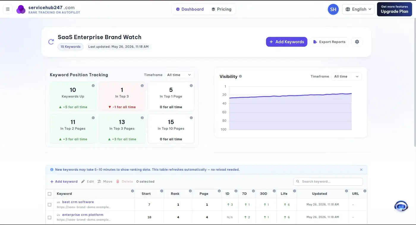 Per-project keyword tracking view with position, page and time-based delta columns